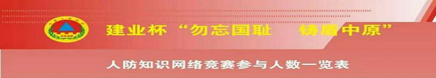 建业杯“勿忘国耻 铸盾中原”人民防空知识 ...